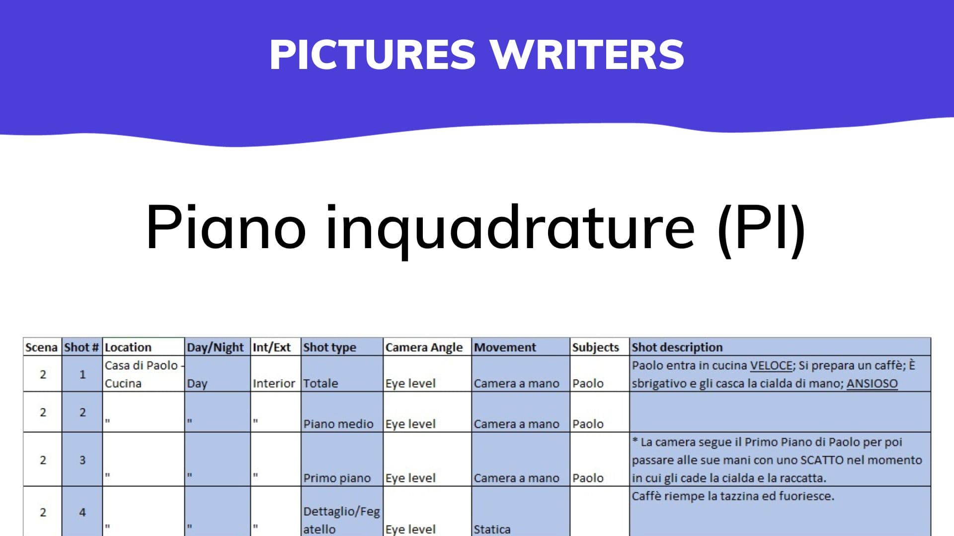 Cos'è il Piano Inquadrature (PI): Cover Image