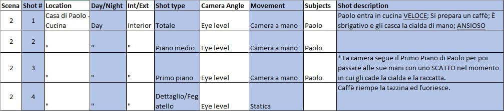 Cos'è il piano inquadrature: Esempio template